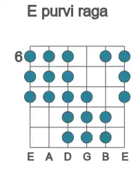 Guitar scale for E purvi raga in position 6